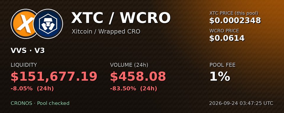 LP card: pair, DEX, prices, liquidity, 24h volume, pool fee